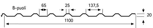 Panthers profiilipelti W20R